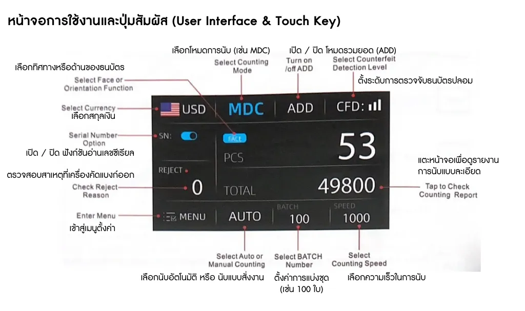 หน้าจอการใช้งานและปุ่มสัมผัส